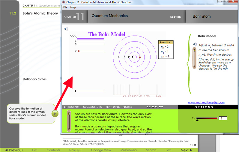 Interactive examples for the transition of the electrons using the Bohr model