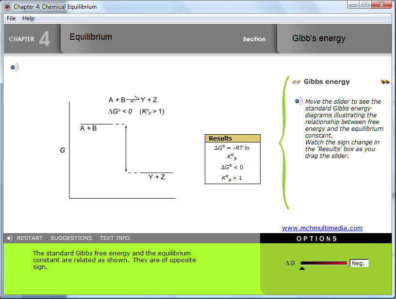 Interactive multimedia of relationship between free energy and the equilibrium